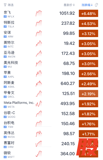 熊猫配资 暴跌之后 今晚美股暴涨