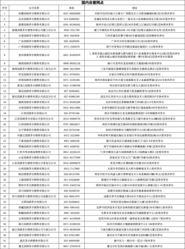 道正网  茅台酒消博会被买爆背后：“保真”一直是消费者的关注核心