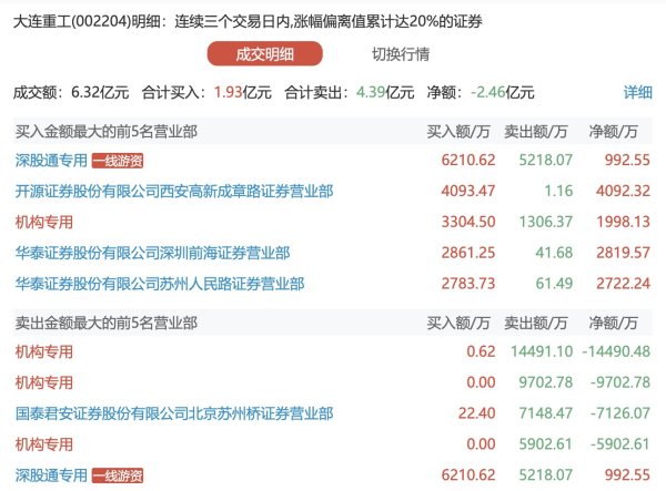 杨方策略 牧原股份：2025年一季度净利润44.91亿元