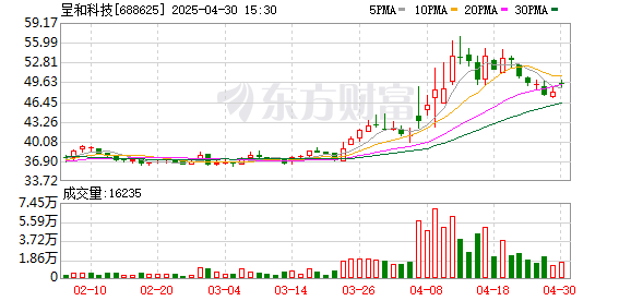 億策略 呈和科技：2024年业绩创历史新高 并购重组助力多维度协同互补
