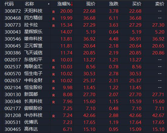 犀牛配资 突然，集体大涨！一则消息，彻底引爆