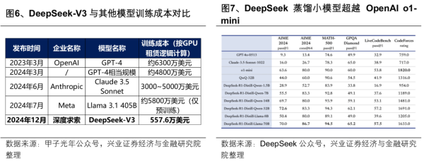 益配资 AI+怎么+？