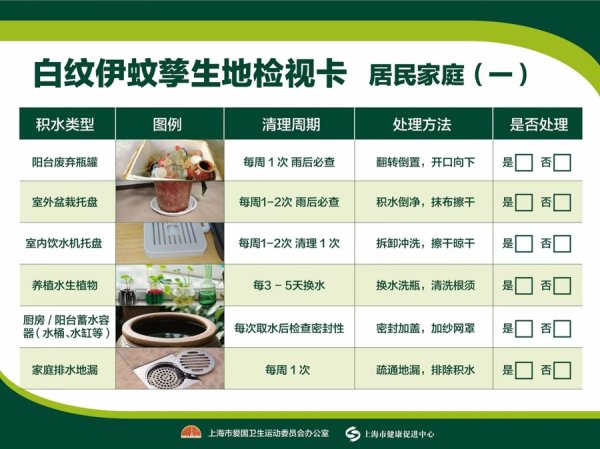 GGV纪源资本 如何消灭它@上海市民朋友：这套《白纹伊蚊孳生地检视卡》请收好!