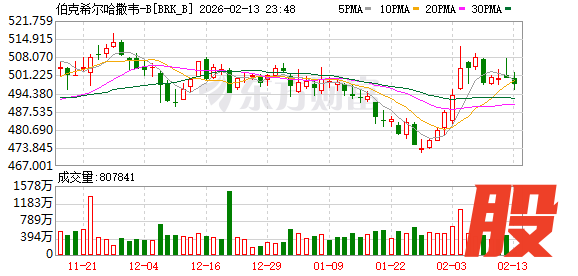 K图 BRK_B_0