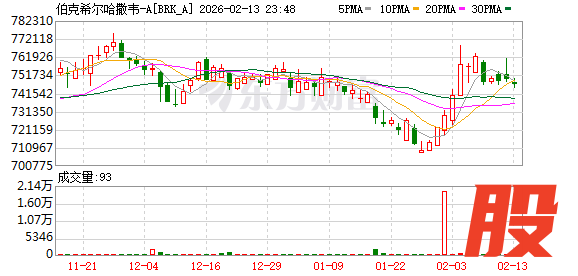 K图 BRK_A_0